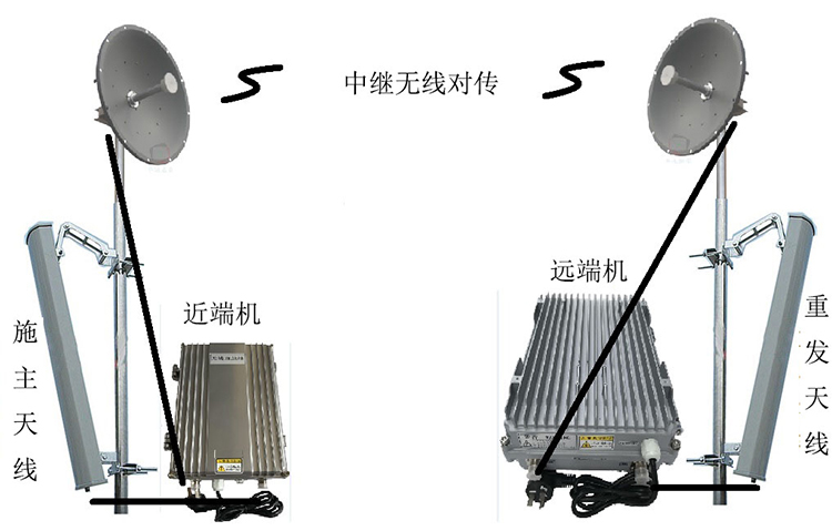 曹妃甸智能无线拉远移频中继直放站近端机远端机